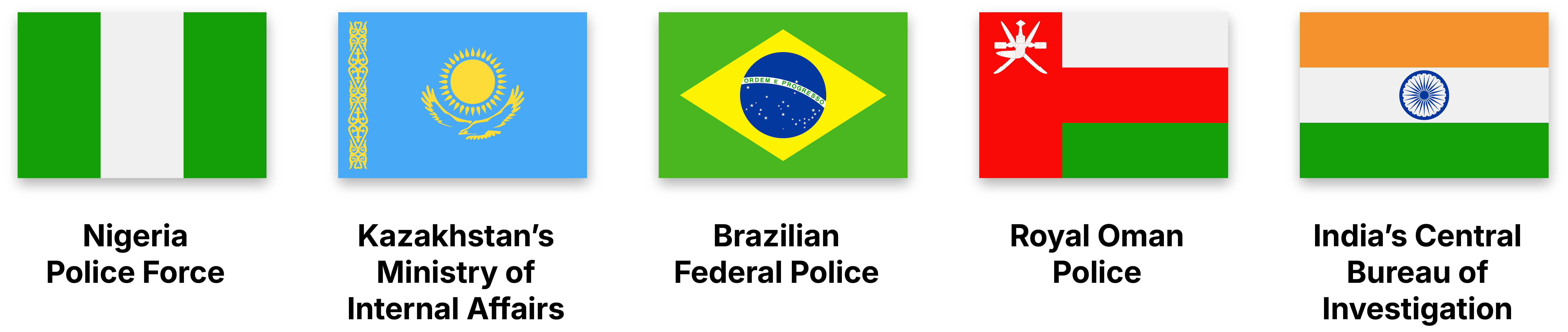 AIPOL countries