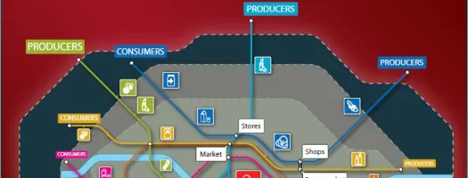 Supply chain Security